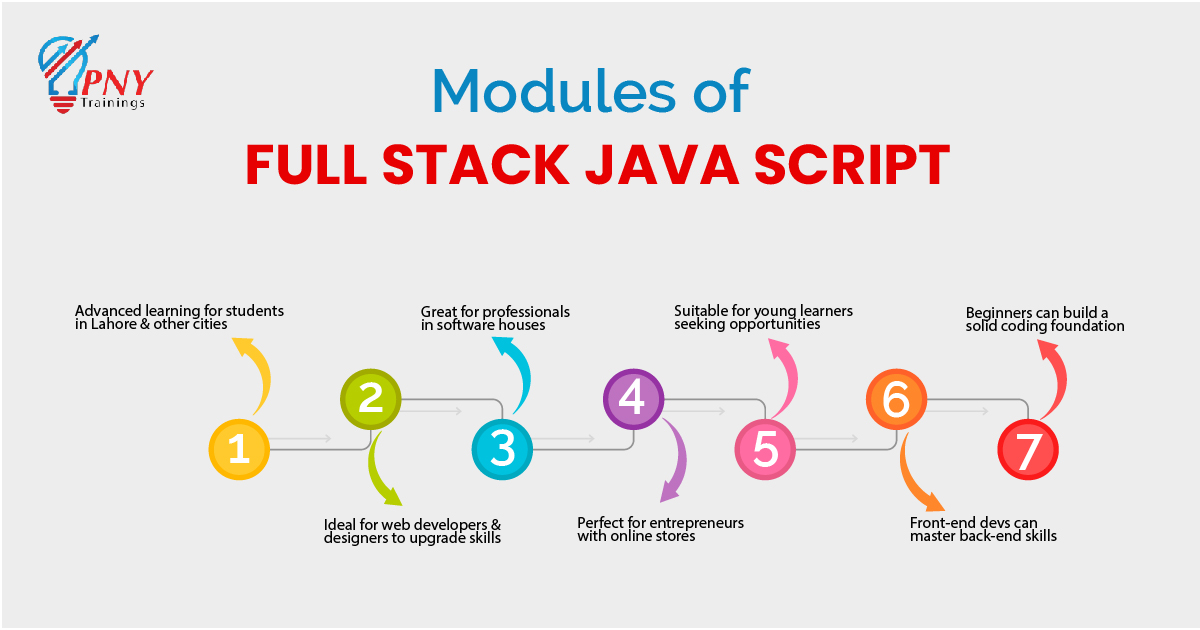 online Full Stack JavaScript Training course in lahore